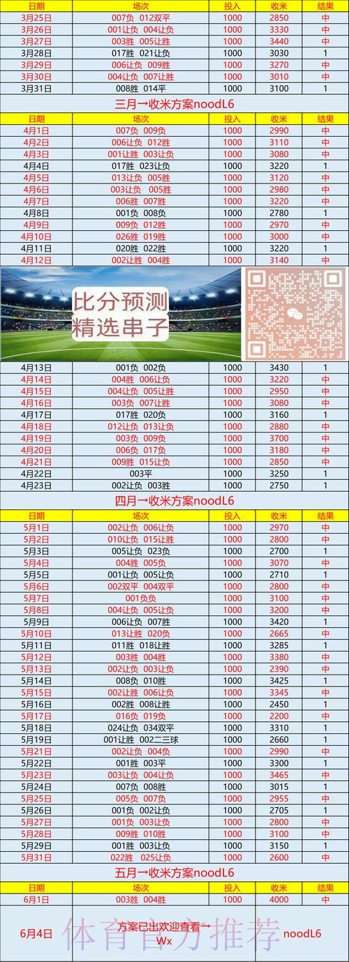 世界杯比分预测怎么查 世界杯比分预测怎么查