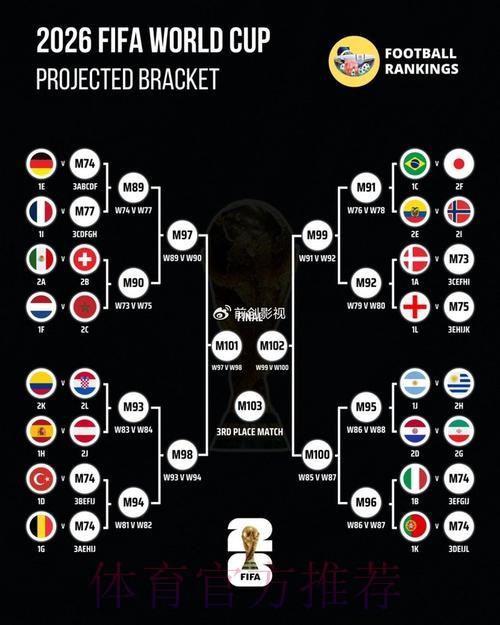世界杯比分预测最新 世界杯比分预测最新