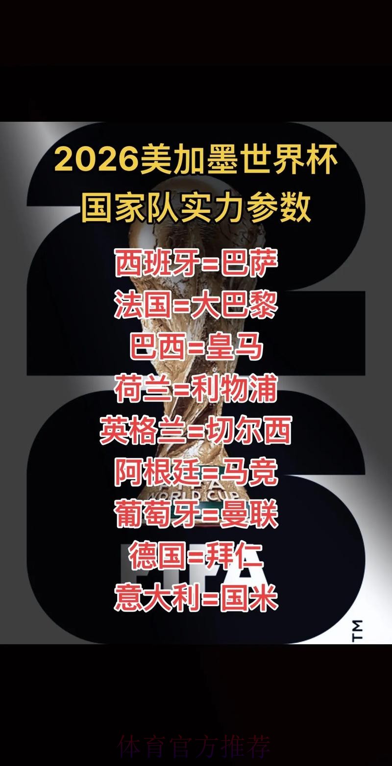 2026美加墨世界杯专家预测靠谱吗