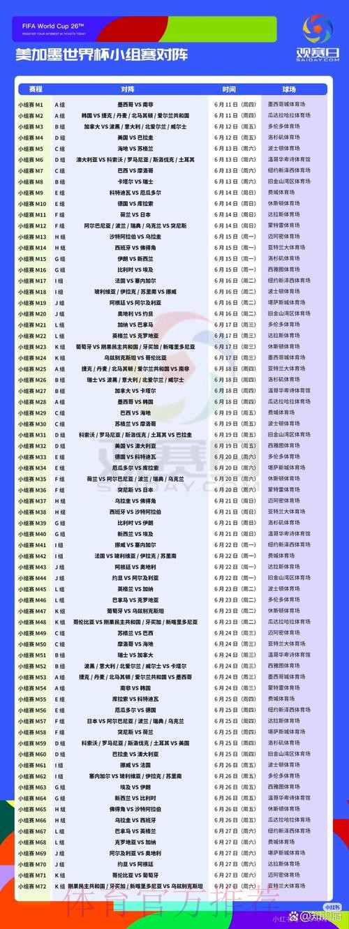 2026美加墨世界杯完整赛程更新