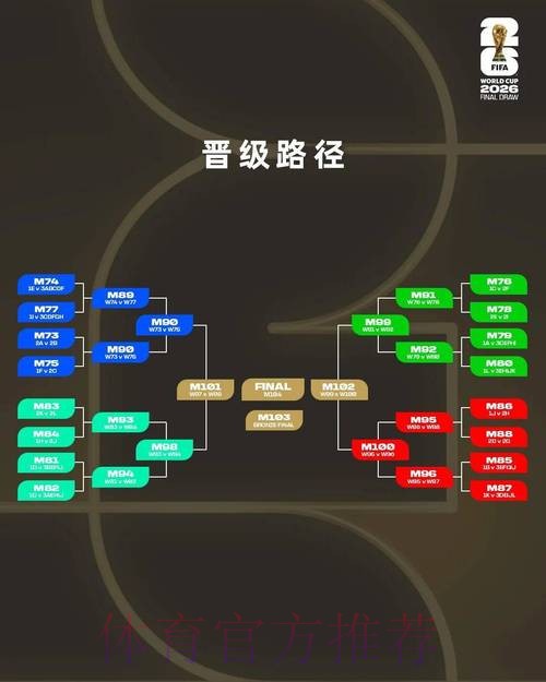2026世界杯赛程规则 2026世界杯赛程规则