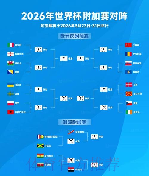 2026年世界杯八强预测全攻略 2026年世界杯八强预测全攻略