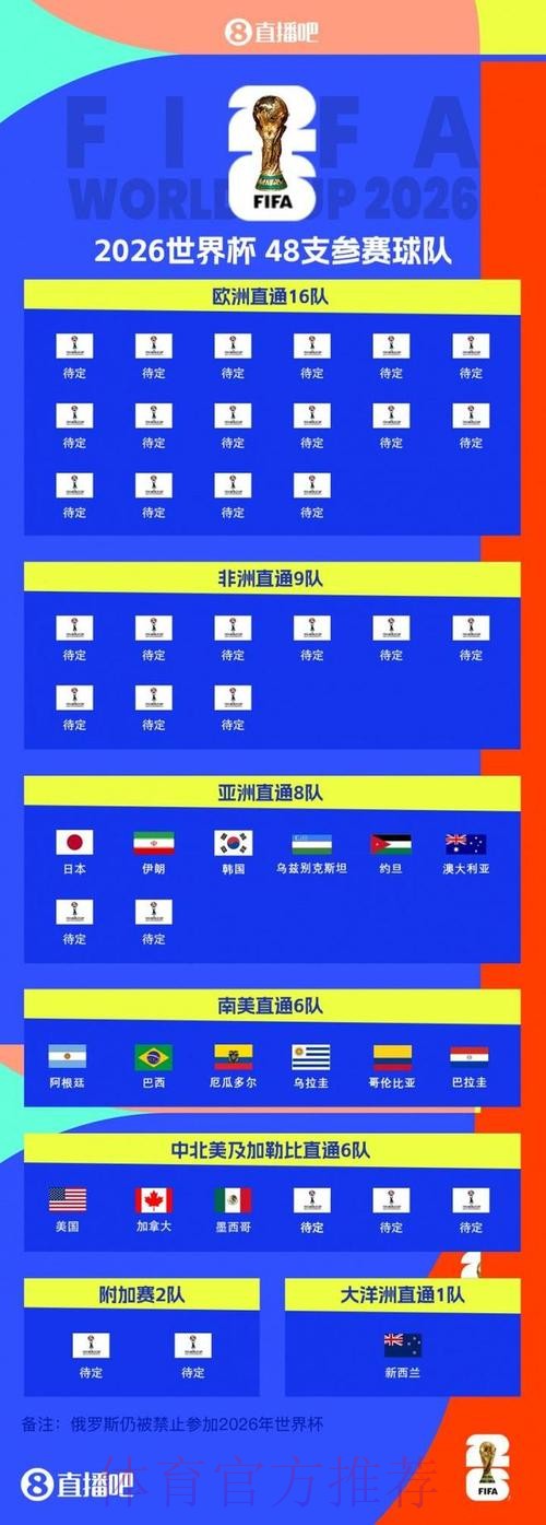 2026年世界杯八强预测全攻略 2026年世界杯八强预测全攻略