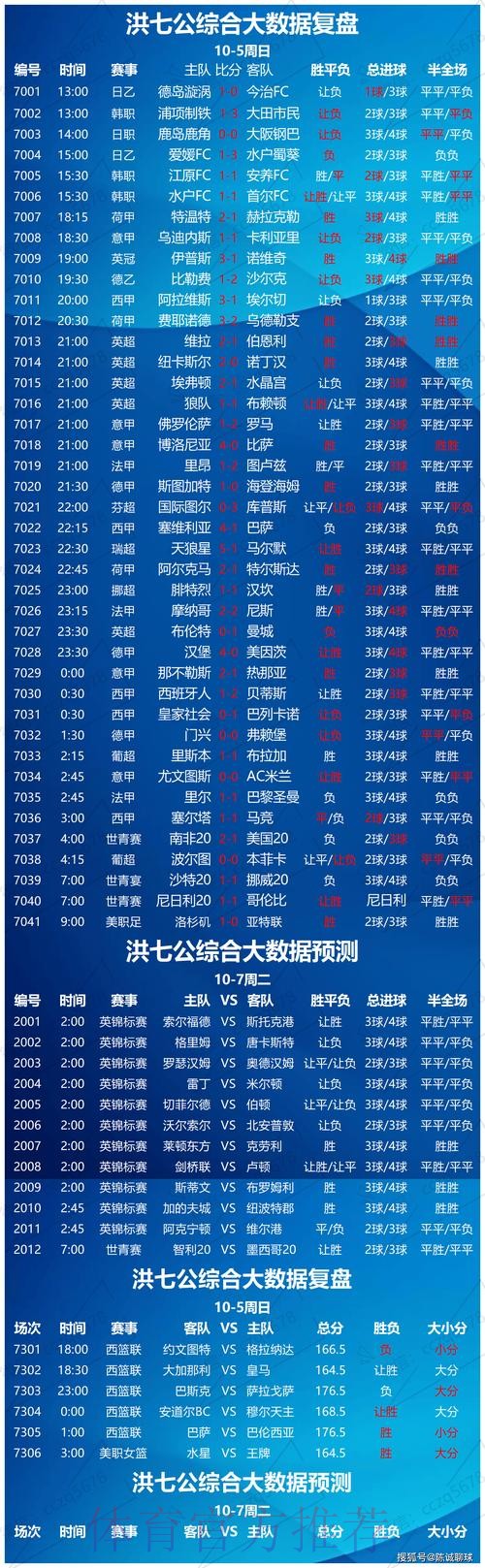 世界杯投注攻略:预测热门球队胜负的技巧 世界杯投注攻略:预测热门球队胜负的技巧