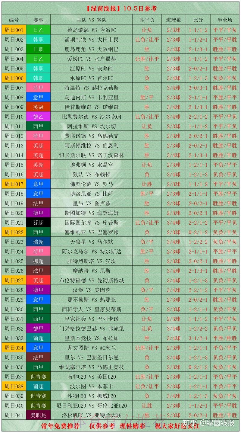 世界杯滚球官网热门赛事分析与投注指南 世界杯滚球官网热门赛事分析与投注指南